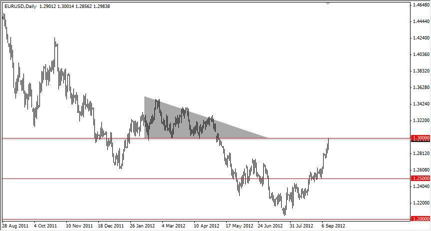 EUR/USD Grafik - 14 Eylül EUR/USD Grafik - 14 Eylül